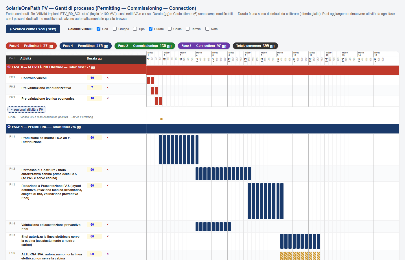 Gantt di processo OnePath PV — esempio dimostrativo