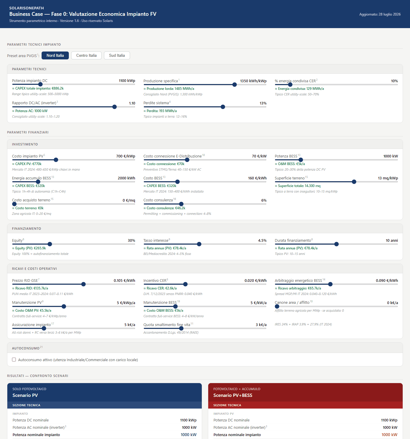 Business case OnePath PV — esempio dimostrativo